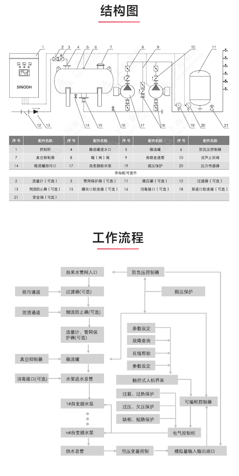 完美(中国)_产品结构图.jpg